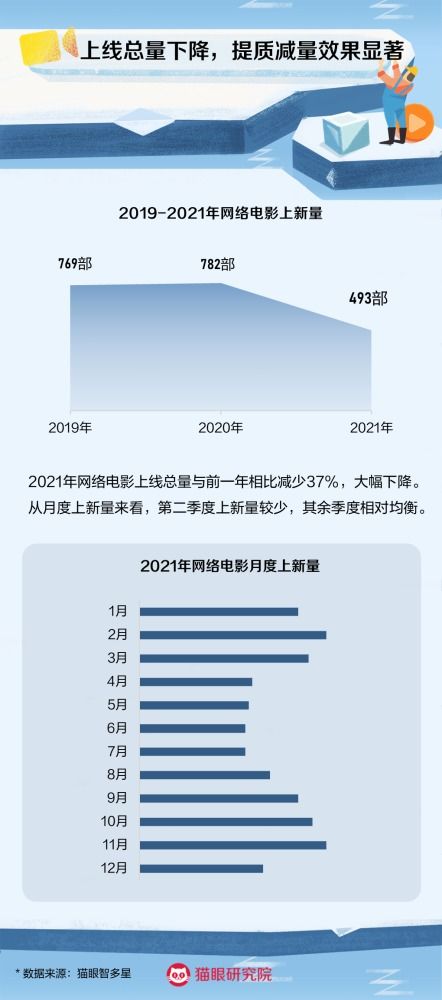 深度合成管理新規征求意見，長津湖之水門橋登陸海外平臺