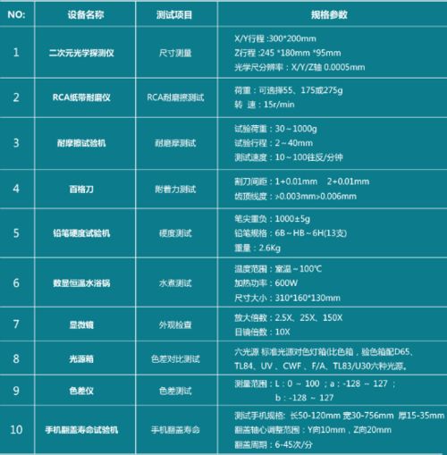 沃特沃德集團檢測認證中心 一站式產品檢測與互聯(lián)網(wǎng)信息服務，助力企業(yè)高效發(fā)展