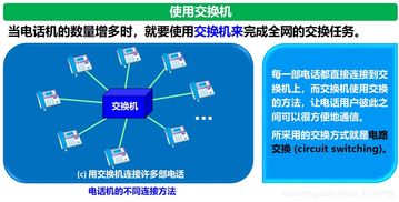 互聯(lián)網(wǎng)的架構與服務 從基礎連接到信息流動