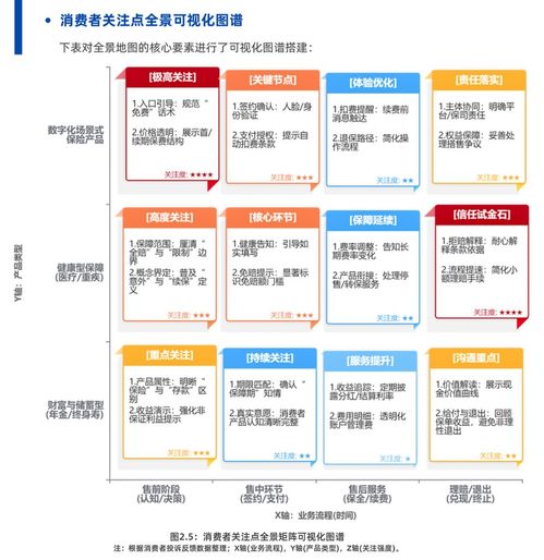 2025保險數字信任藍皮書 AI技術彌合信息鴻溝，螞蟻保等創新實踐引領互聯網保險服務新范式