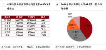 互聯網生活服務領域信息服務研究報告 賦能新生活，連接新未來